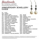 Anniversary Jewellery Guide